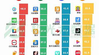 手机销量排行_手机销量排行榜2023前十