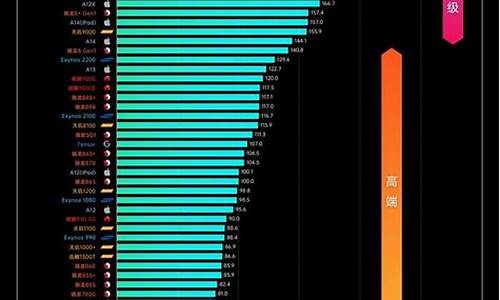手机cpu处理器天梯图_手机cpu处理器
