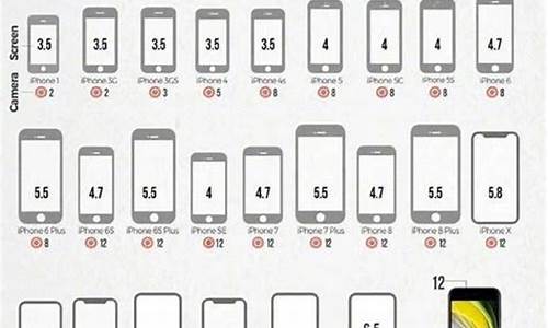 5英寸手机有多大_4.5英寸手机有多大