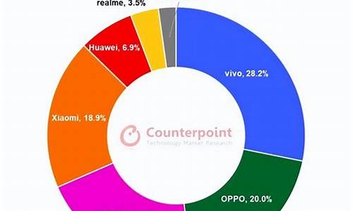 wp手机市场_wp手机市场份额