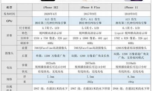 苹果12手机价格表大全_苹果手机价格表大