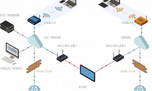 小米手机 局域网设置