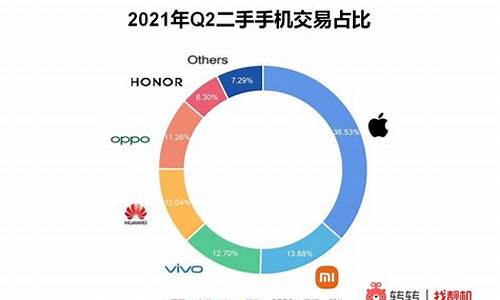 南京最新手机行情_南京最新手机行情走势