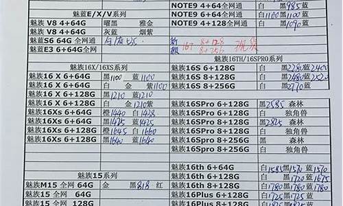 华强北水货手机报价单_华强北水货手机报价