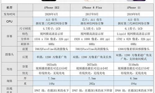 苹果12手机参数_苹果12手机参数配置详