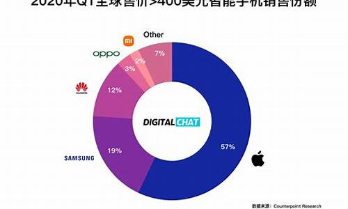 最新手机品牌排行榜_最新手机品牌排行榜2