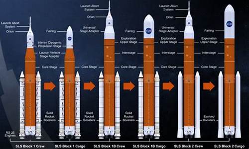 sls火箭参数_sls系列火箭