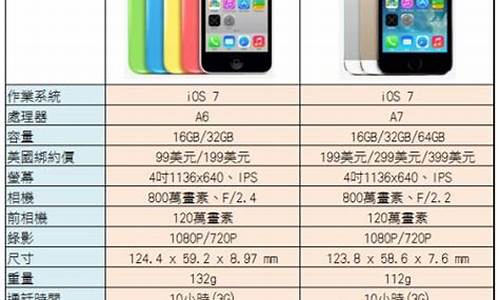 iphone 5参数_iphone5参数配置详细