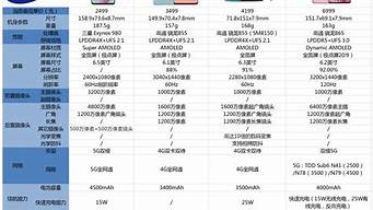 三星手机价格表_三星手机价格表全部