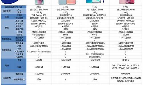 三星s4价格走势图_三星s4价格走势图分析