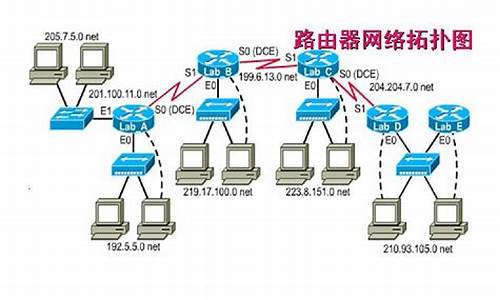 路由器无线传输速度