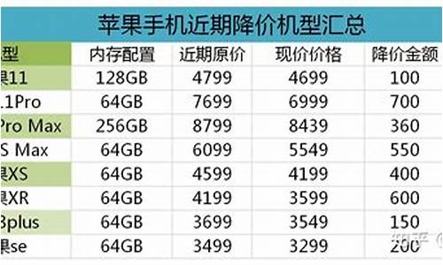 苹果手机价格表大全最新_苹果手机价格表大全最新款