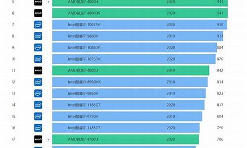 笔记本处理器排名_笔记本处理器排名天梯图